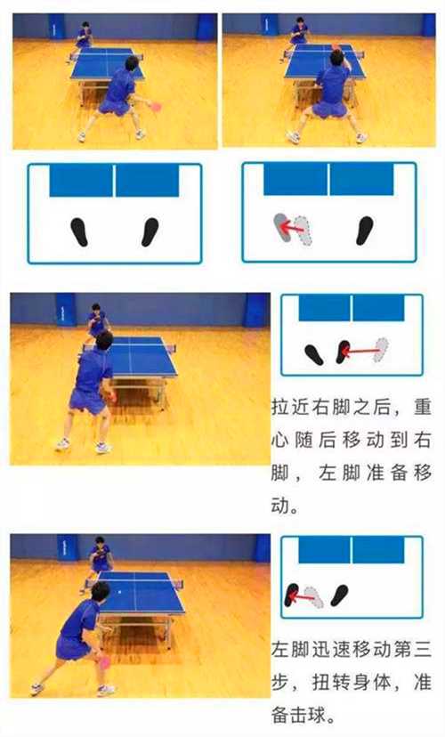常用的乒乓球運動的3種左右步法，你都知道嗎？