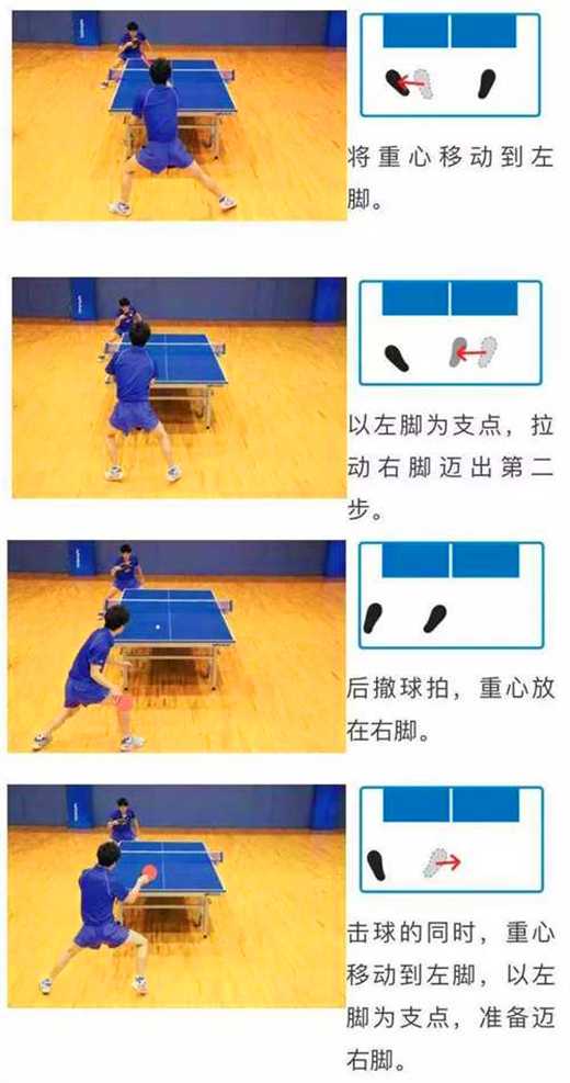常用的乒乓球運動的3種左右步法，你都知道嗎？
