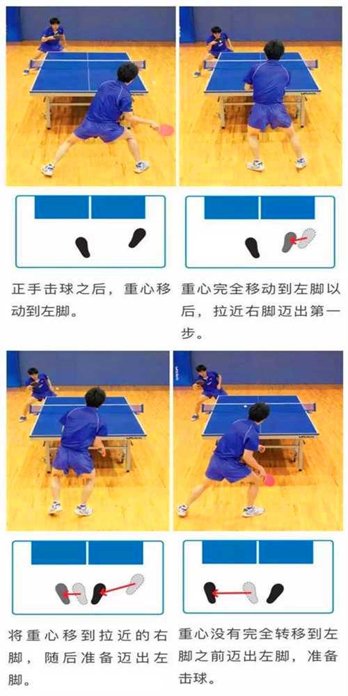 常用的乒乓球運動的3種左右步法，你都知道嗎？